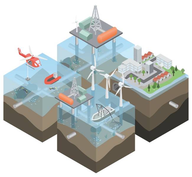 North Sea Energy-consortium start volgende fase van haar onderzoeksprogramma