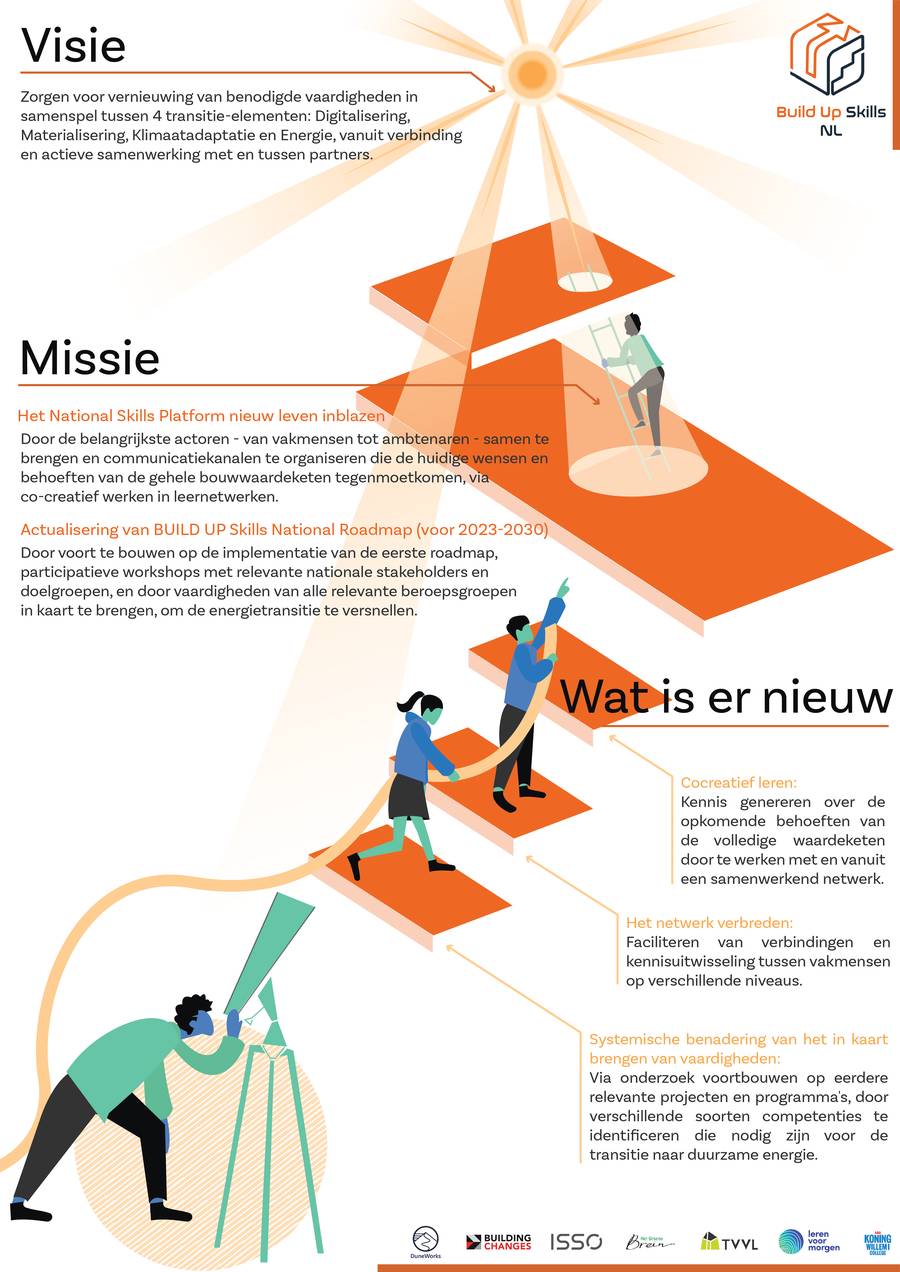 BUS-NL infrographic