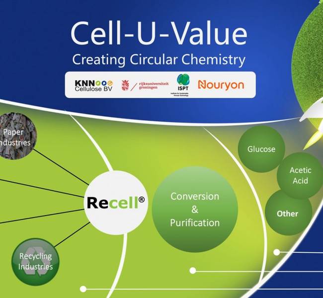 Cell-U-Value in beeld