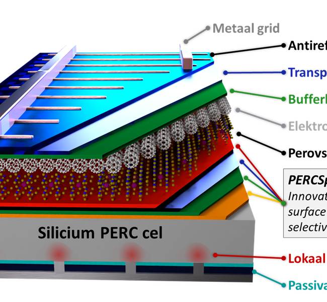 De huidige silicium zonnecellen bereiken de grens van hun kunnen.