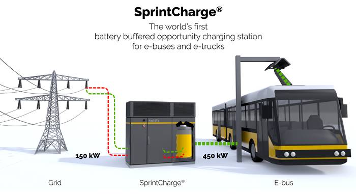 sprintcharge systeem
